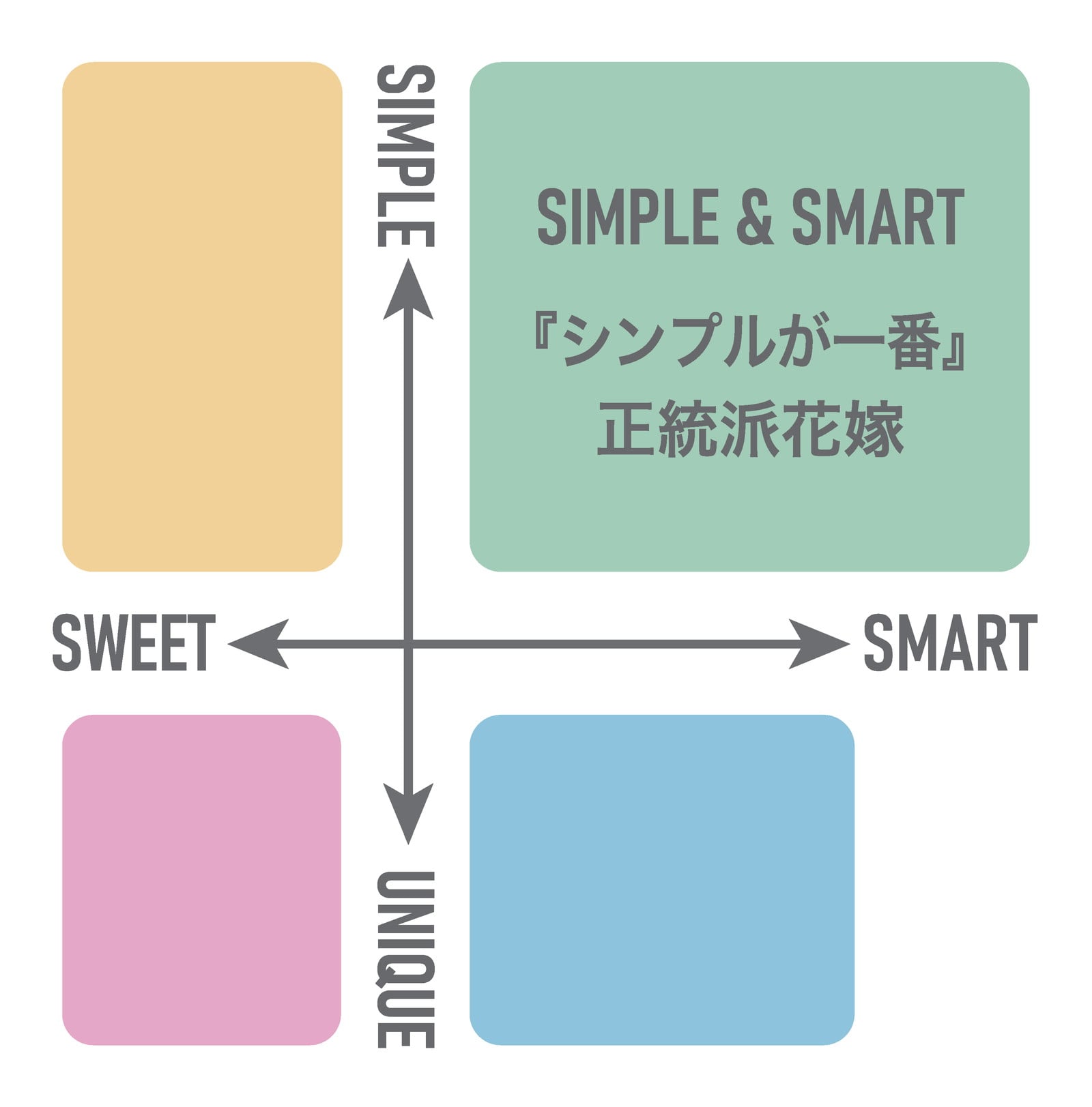 チャート1_2 チャート1_2